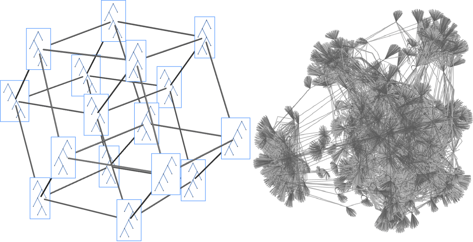 Combinatorial-geometric proof-space network visualization from Jiaxuan Chen's universal algebra research project.